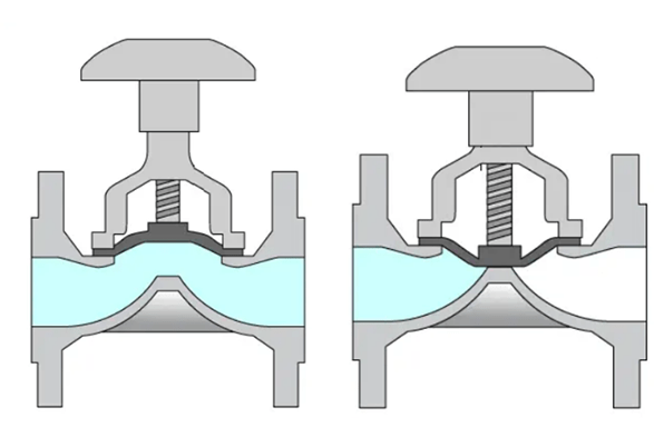 diaphragm valve working principle diagrams